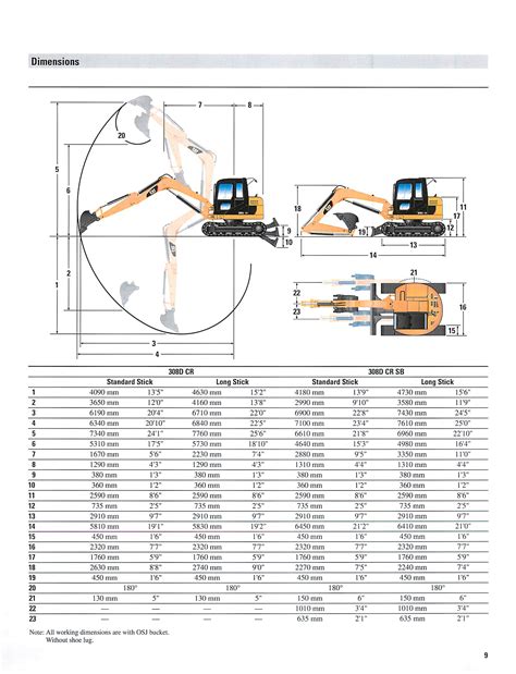 308e2|cat 308 lifting capacity chart.